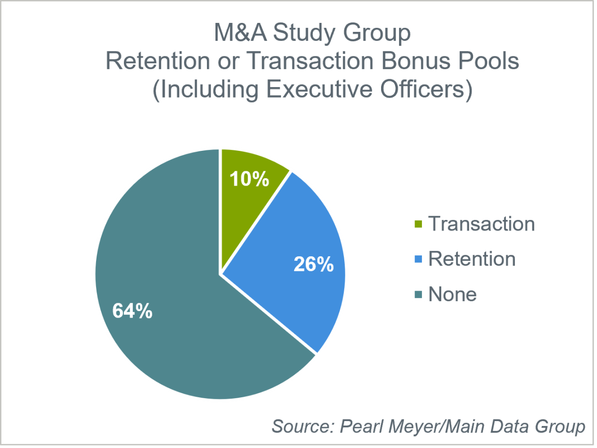 m-and-a-study-group-retention-or-transaction-bonus-pools-chart