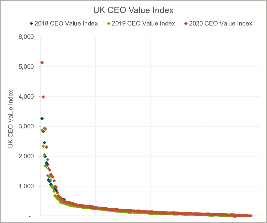 2020-uk-ceo-value-index-chart