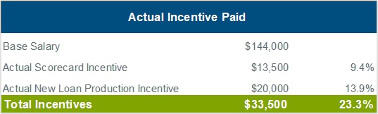 actual-incentive-paid-chart