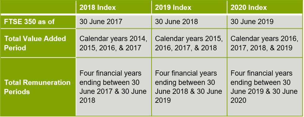backdated-ftse-350-analysis