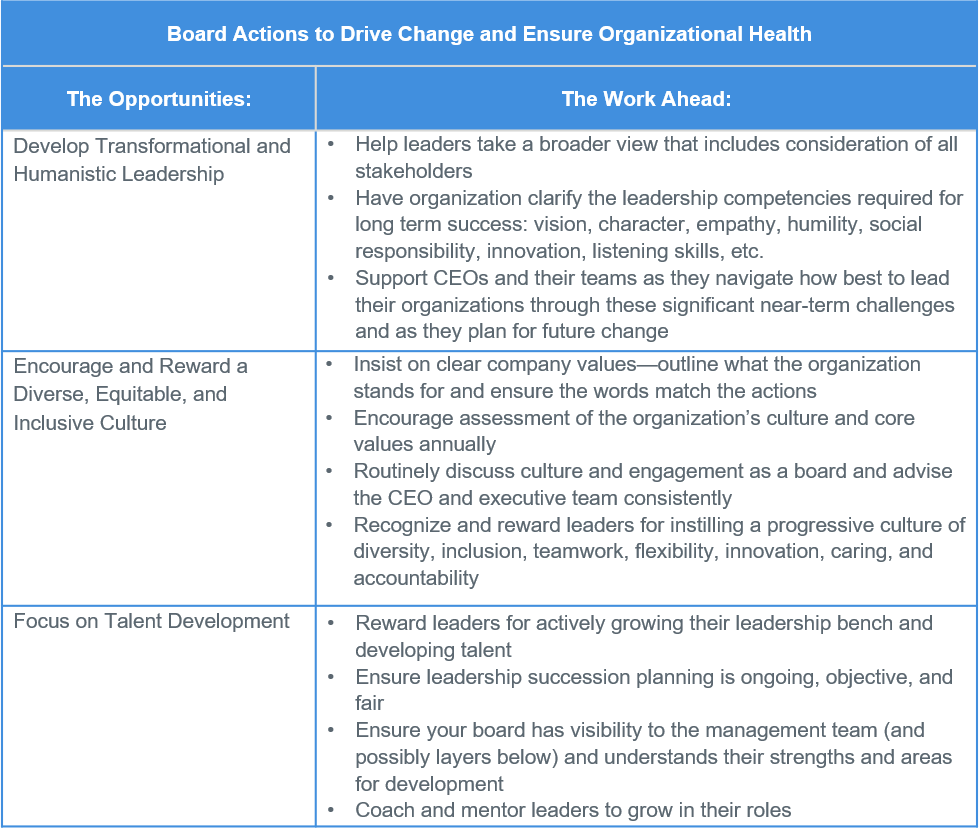 board-actions-to-drive-change-chart