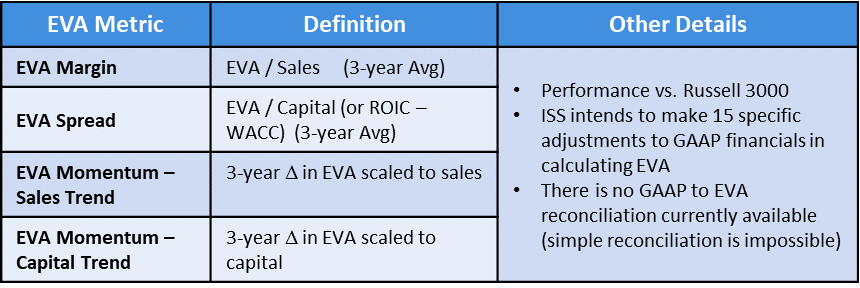chart-of-eva-metrics