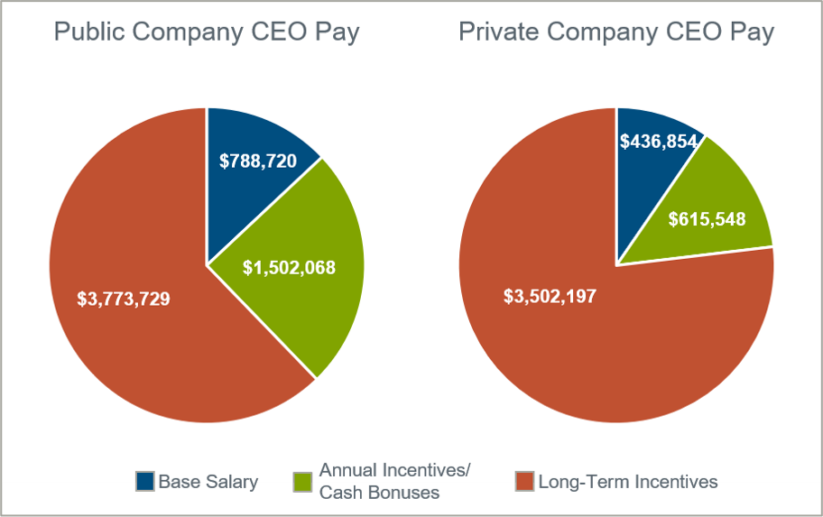 comparison-of-public-company-and-private-company-real-estate-ceo-pay