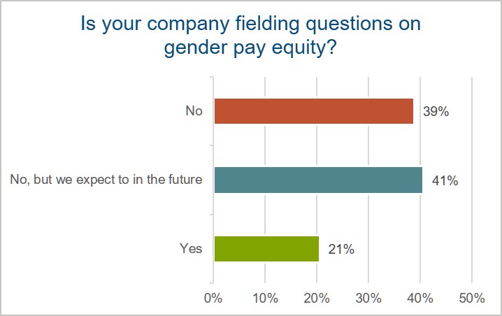 fielding-questions-on-gender-pay-equity-chart