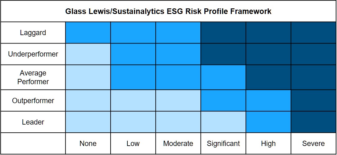 glass-lewis-risk-model-chart