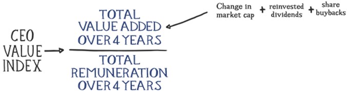 illustration-of-how-to-calculate-the-uk-ceo-value-index