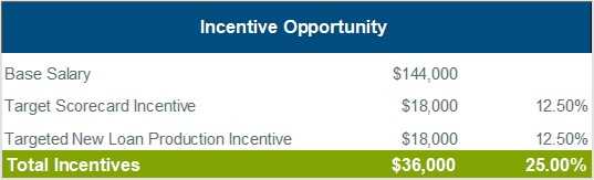 incentive-opportunity-chart