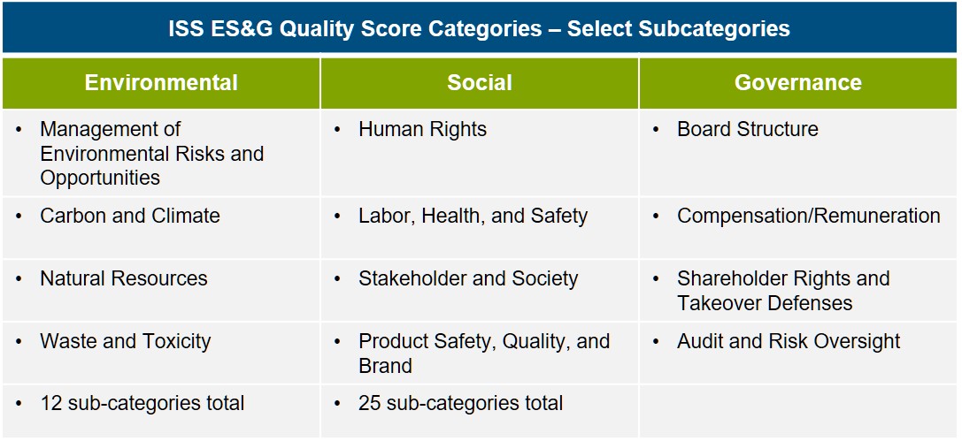 iss-esg-quality-score-table