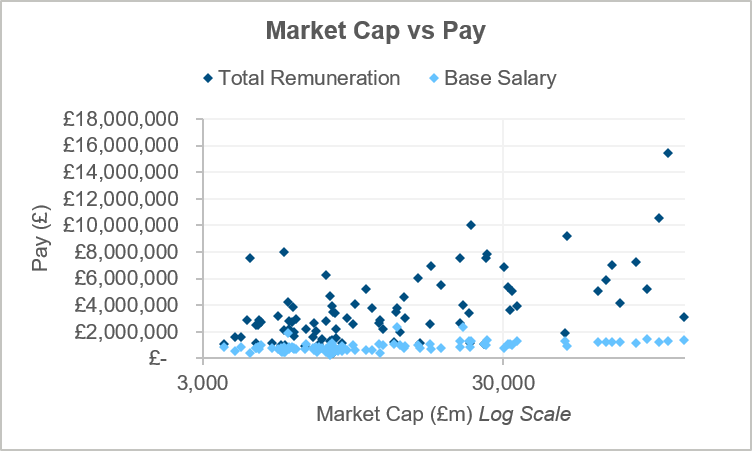 market cap versus pay chart