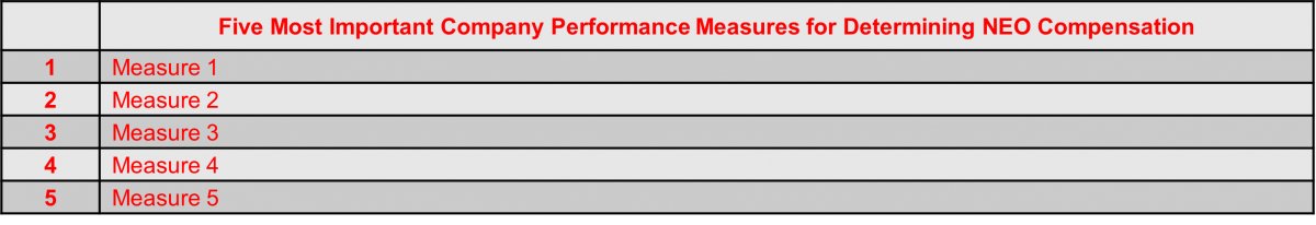 proposed performance measures chart