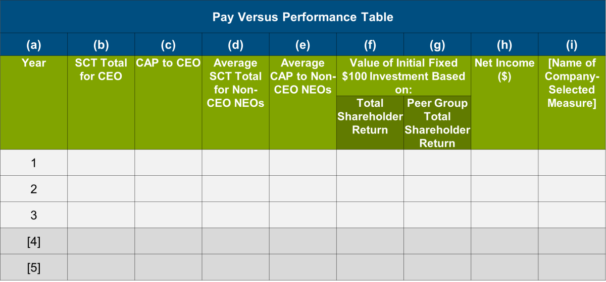 pay versus performance table