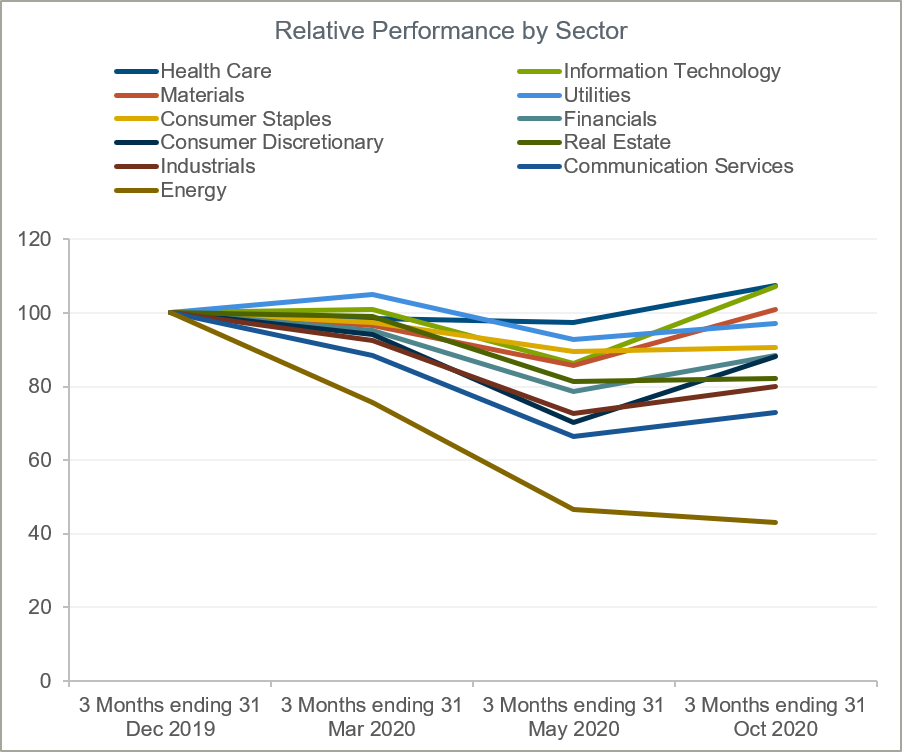 bolsa de entrega rappi