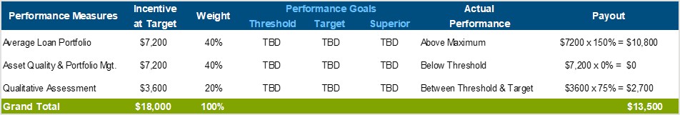 second-performance-measures-chart