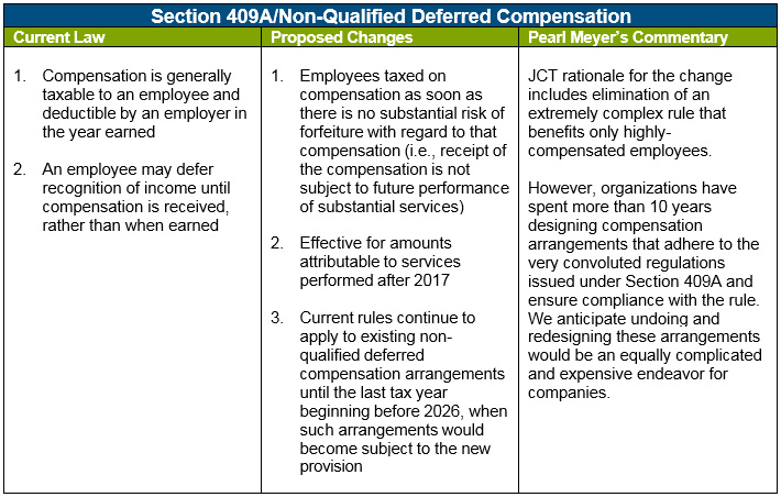 table-for-section-409a-changes